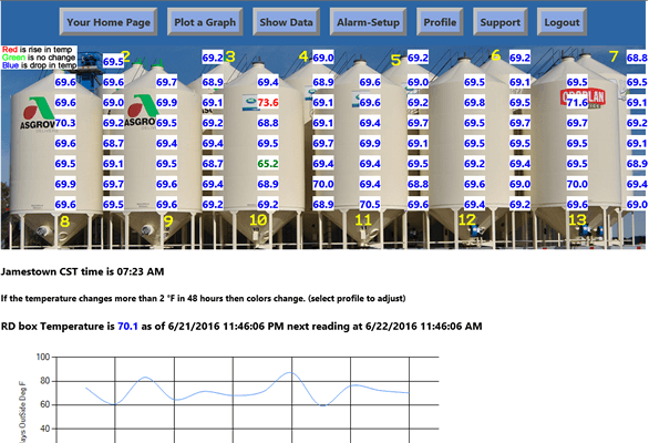 CheckItNow Seed bin temperatures